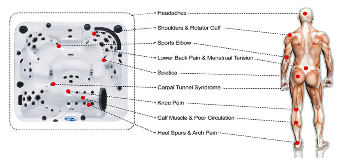 فواید جکوزی؛ چرا بدن ما به آن نیاز دارد؟
